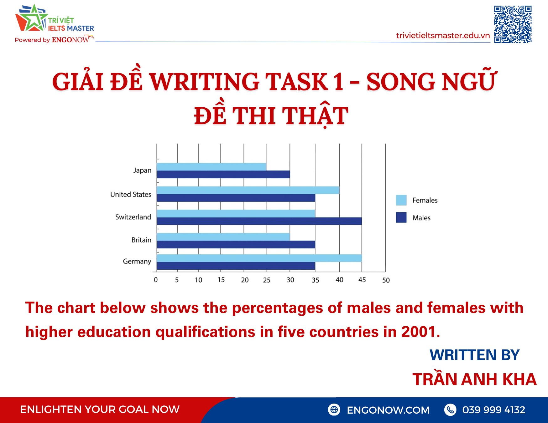 writing task 1 song ngữ