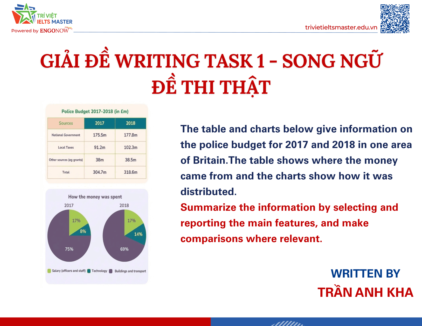 writing task 1 song ngữ
