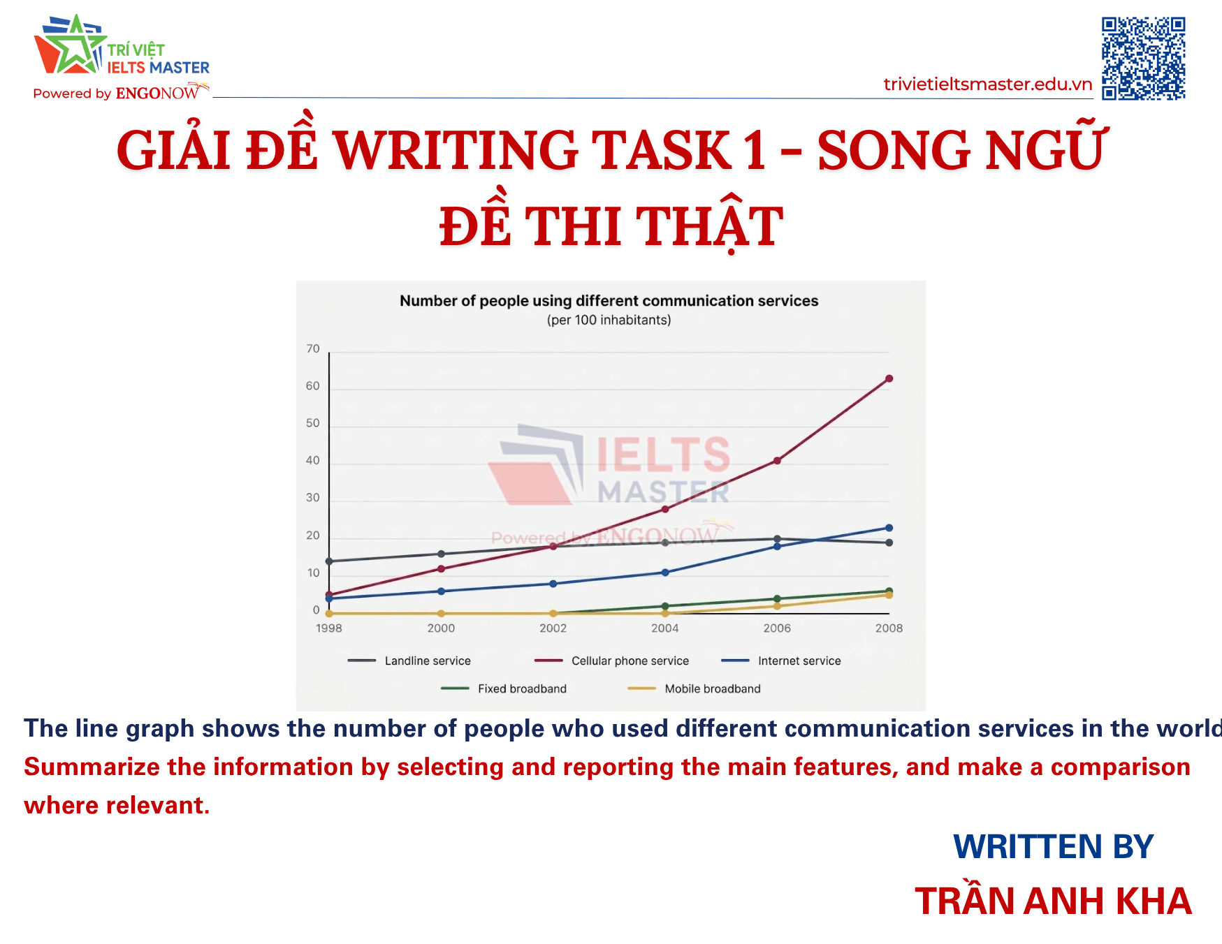 writing task 1 bài mẫu song ngữ