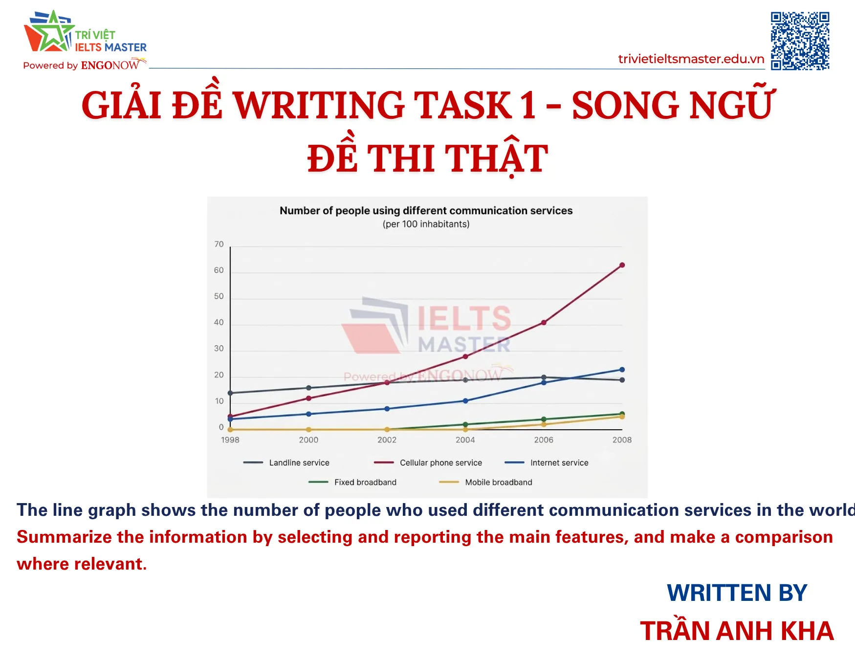 writing task 1 bài mẫu song ngữ